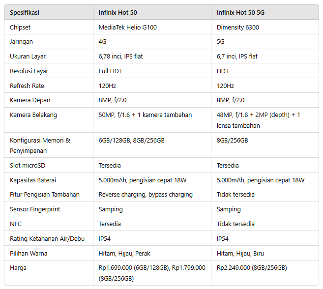 Perbandingan Infinix Hot 50 dan Hot 50 5G
