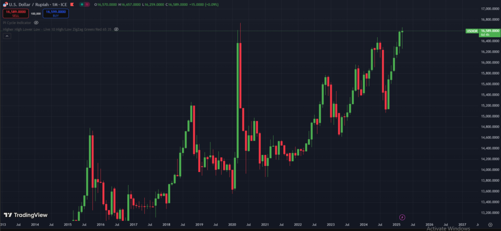 rupiah