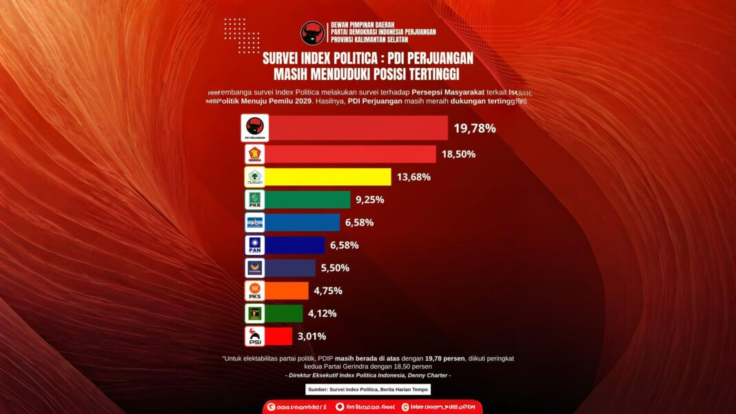 Survei IndexPolitica Survei IndexPolitica