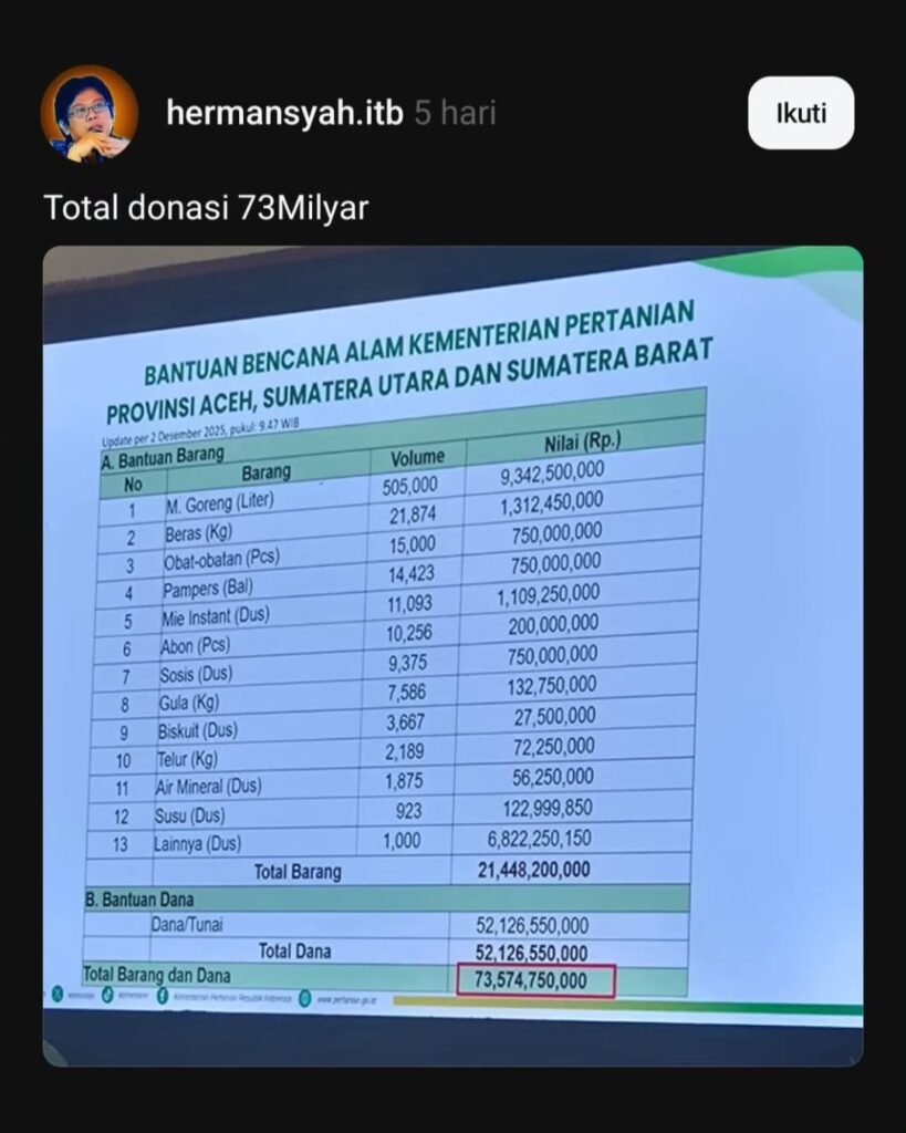 Rincian Bantuan Kementan