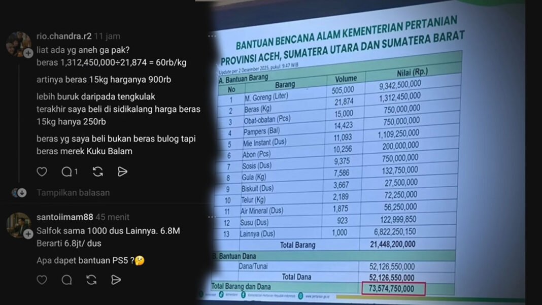 Rincian Bantuan Kementan Rincian Bantuan Kementan