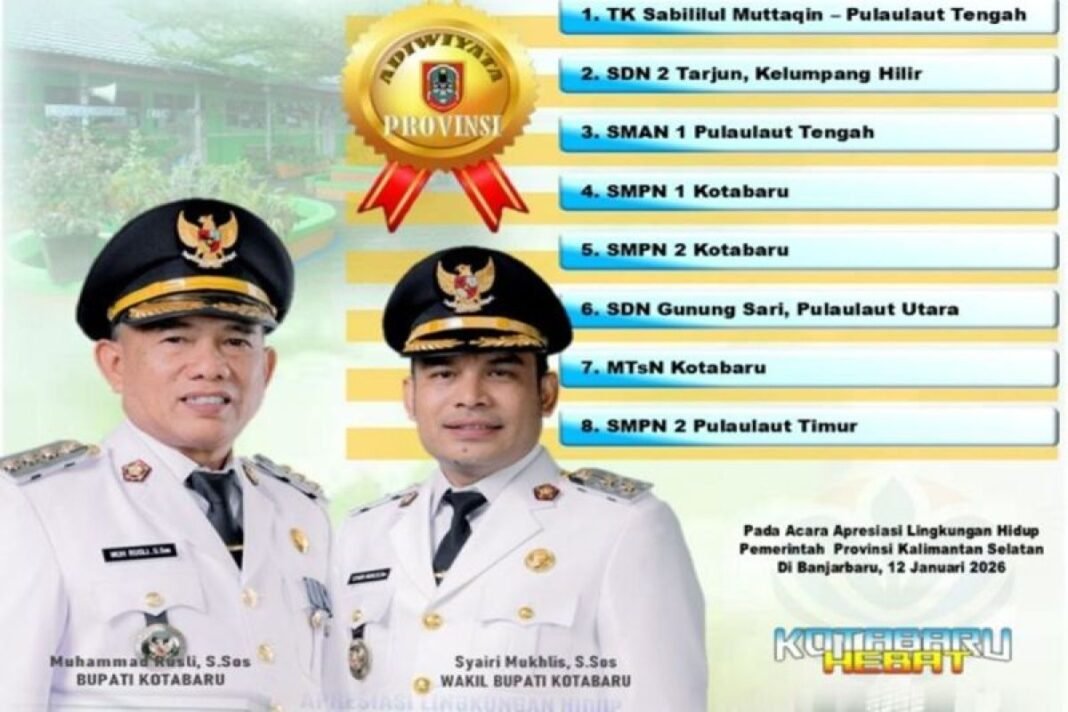 Adiwiyata 2025 Adiwiyata 2025