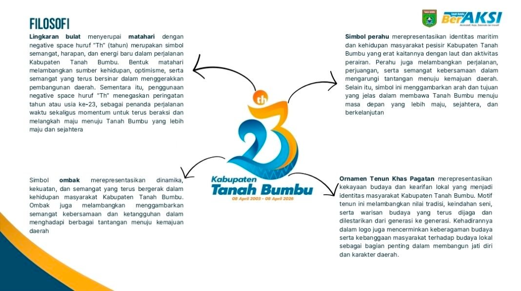 Logo Hari Jadi ke-23 Tanah Bumbu Logo Hari Jadi ke-23 Tanah Bumbu
