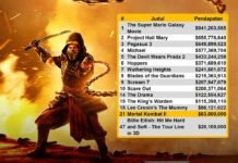 Mortal Kombat II Raup Rp1 Triliun di Pekan Perdana, Antusiasme Fans Meledak Mortal Kombat II